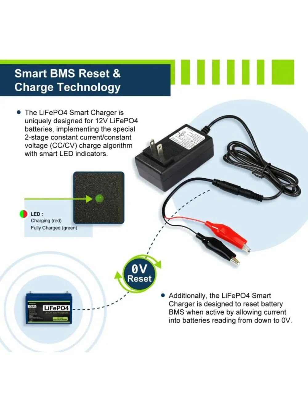 Smart 12V 1A Lithium Charger for Deep Cycle Batteries | DC 5521 & Alligator